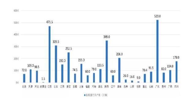 鼓励新能源汽车兼并做大做强，我国的新能源汽车企业都有哪些？