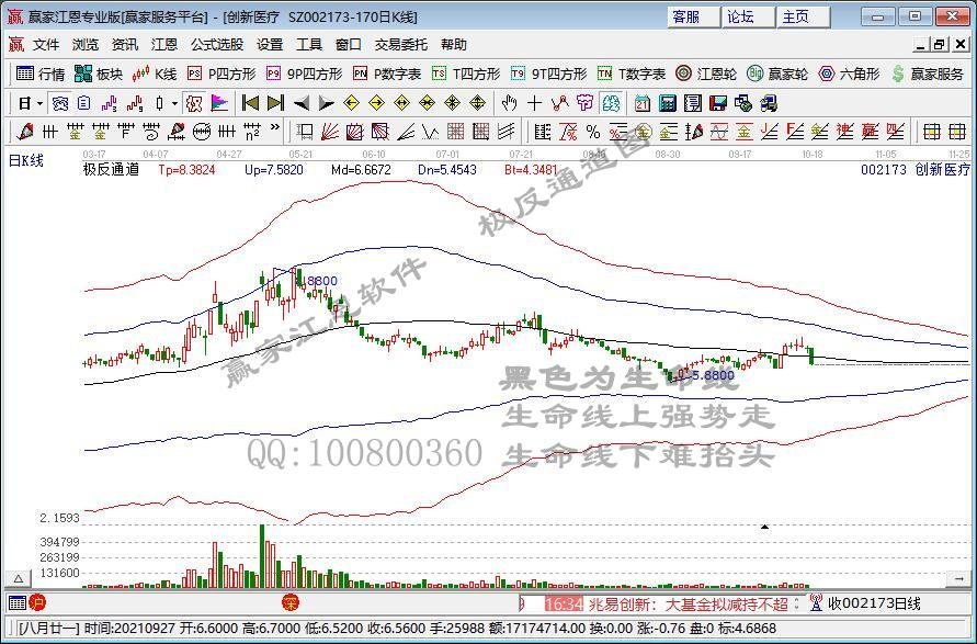 创新医疗前三季度亏损3200万至3800万 戴帽ST进入倒计时