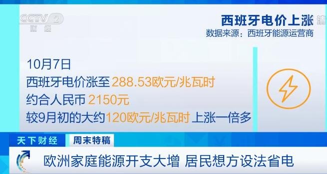 欧洲或迎史上最贵冬天，为什么这么说，欧洲能源危机意味着什么