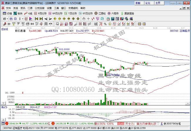 迈瑞医疗三季报业绩再飘红：提高市占率完善产业链 未来可望实现“戴维斯双击”