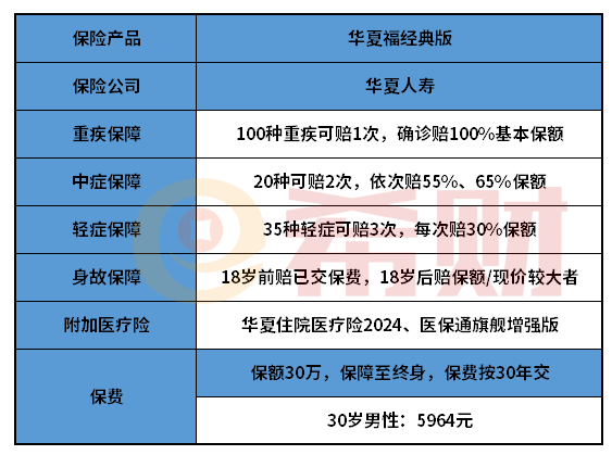 华夏福经典版重疾险好不好？优点和不足一览