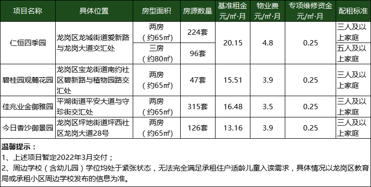 2021深圳龙岗区公租房什么时候开始认租