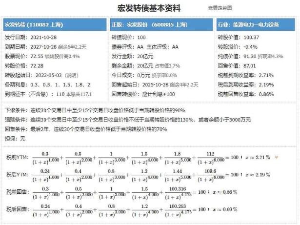 宏发发债中签号公布，110082宏发发债中签率是多少及宏发中签能赚多少钱