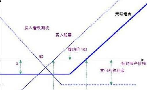 怎么看涨期权和跌期权，掌握K线的经典形式