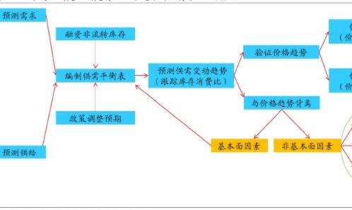 股票期货现货哪个好？优缺点是什么？