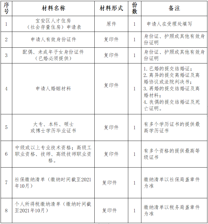 深圳超6000套人才房申请中 不限户籍