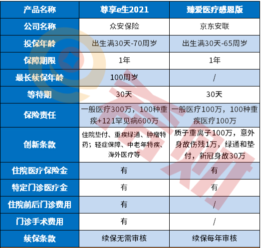 安联臻爱医疗感恩版好不好？值得买吗？