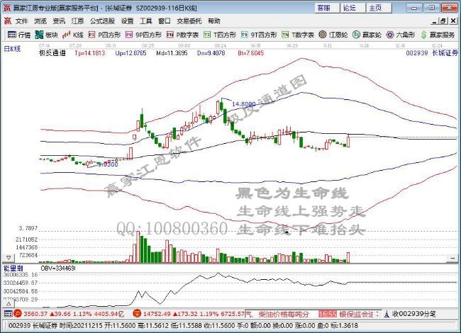 沪指盘中一度逼近3600点 北向资金净买入52.23亿元