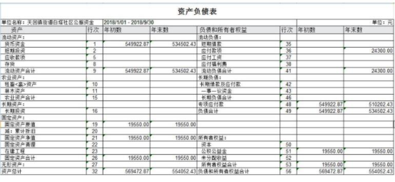 资产负债表，应该怎么样分析资产负债表