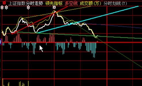 股票短线分时指标怎么运用？分时图里面都包含了什么信息？