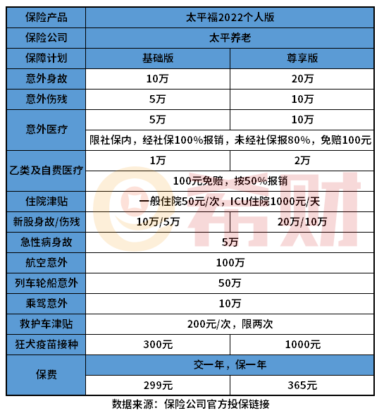 太平福2022版怎么样？狂犬疫苗也能赔