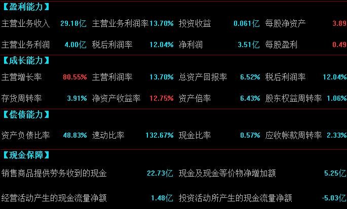 从财务报表找潜力股票应该怎么找？股票财务报表怎么分析  　　