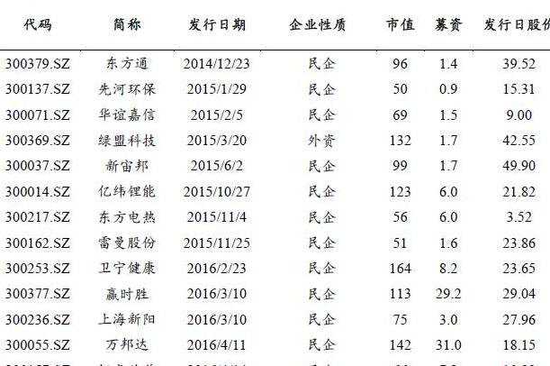 哪一日是股票定增发行期首日，定价基准日是什么