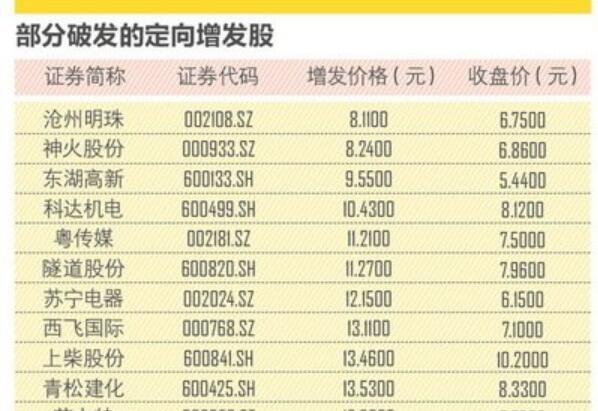 哪一日是股票定增发行期首日，定价基准日是什么