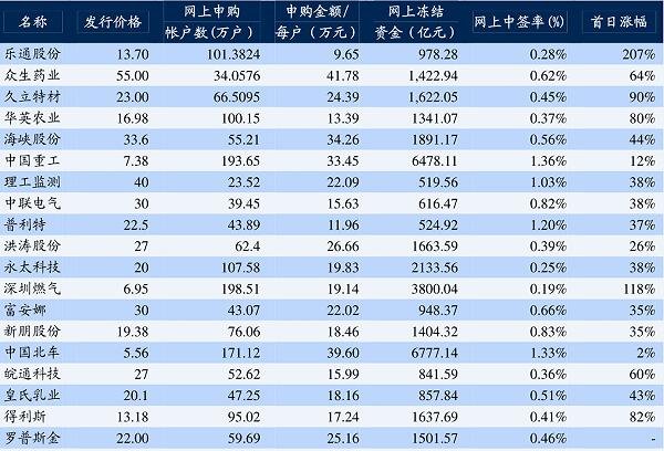 散户可以做空股票吗？散户做空的风险有哪些