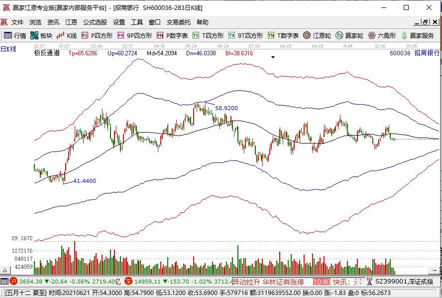 信用卡资金不得用于偿还贷款，信用卡的优势有哪些？为什么会收到众多人的欢迎？