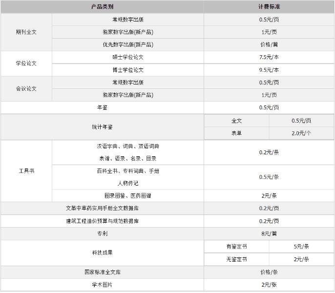 知网降价！论文下载费大幅下调，知网建立时间，中国知网地位高的原因有哪些？