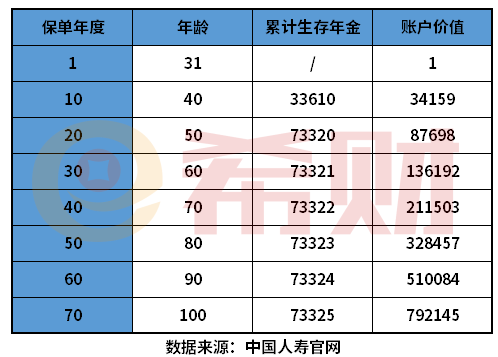 中国人寿2022鑫裕尊享值得购买么？教您几个实用方法