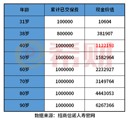 招商信诺和瑞一号终身寿险怎么样？教您几个实用方法