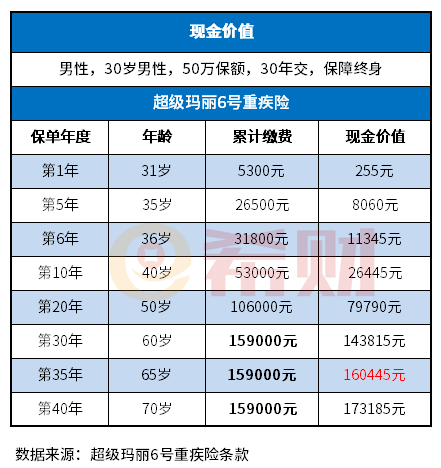 个人商业险可以退吗，退多少？