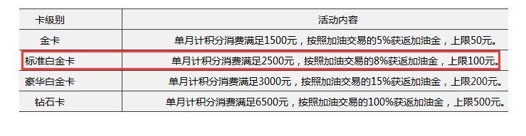 民生车车白金信用卡，有车一族的福音！