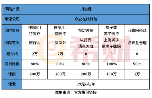 四川川安保是一款什么保险？怎么购买？