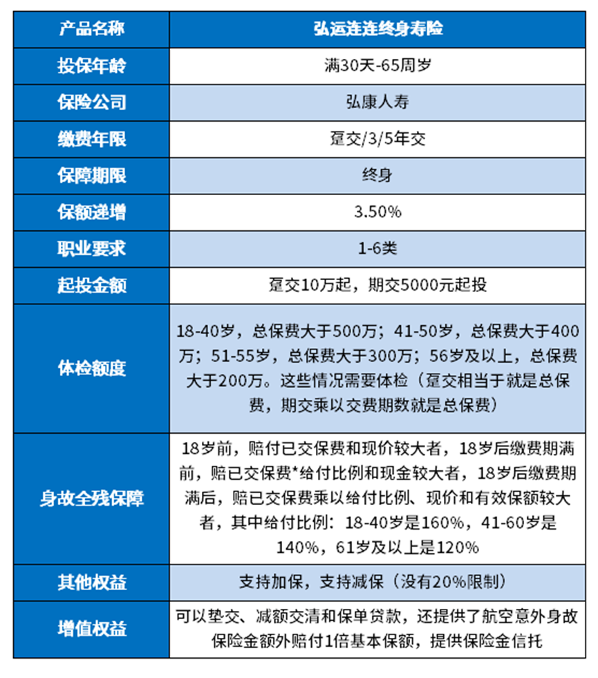 弘康弘运连连终身寿险怎么样？从三个方面来看