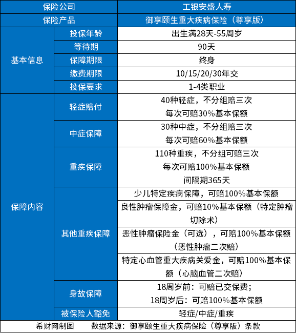 工银安盛重疾险可靠吗？从公司发展、保障内容和适合人群来看