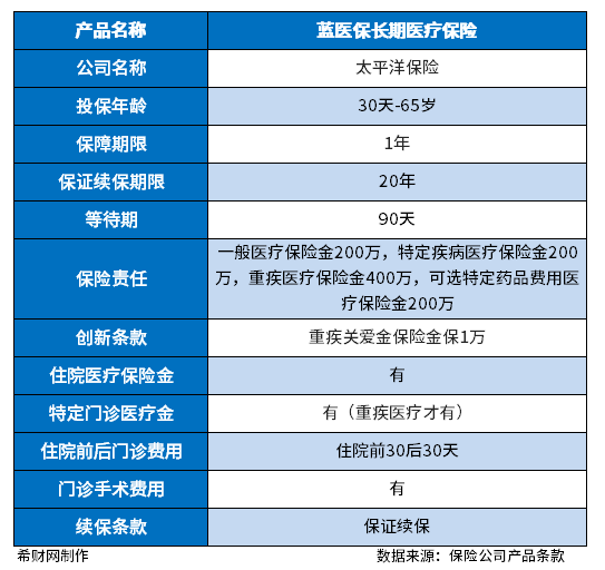 大公司保险产品优势？不同险种优势介绍