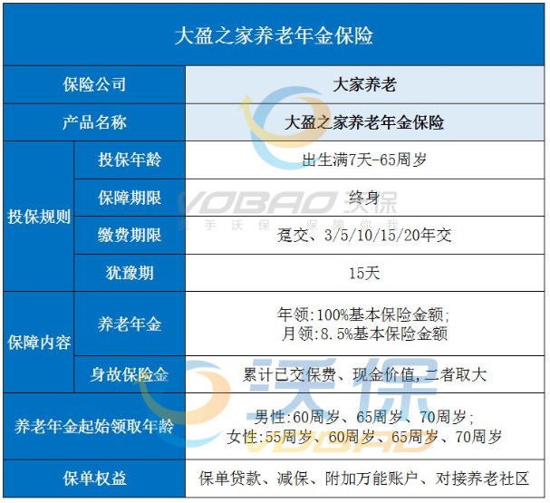 买基金划算还是理财保险划算？哪个存养老金更安全？