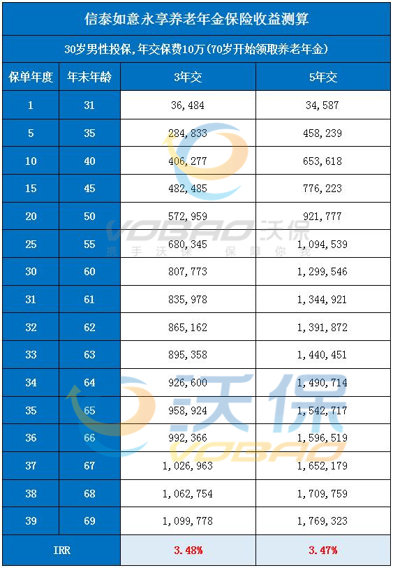 买基金划算还是理财保险划算？哪个存养老金更安全？