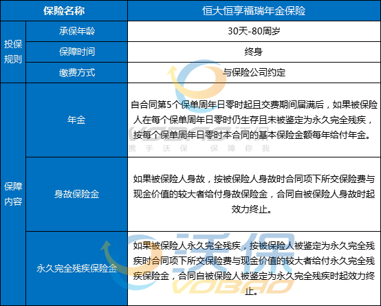 恒大恒享福瑞年金保险怎么样？恒享福瑞年金保险可靠吗？条款详解